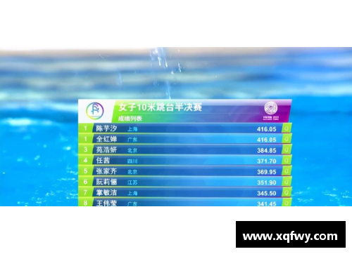 乐博体育官方网站世锦赛中国跳水队奖牌榜出炉！全红婵排第2，陈芋汐并列 - 副本